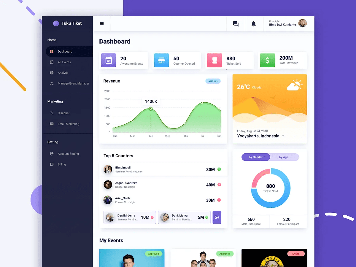 Event organizer dashboard